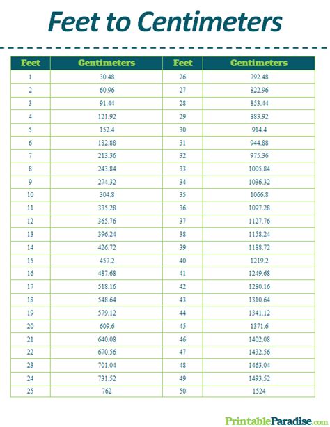 feet9.com|Feet to Centimeters conversion: ft to cm calculator.